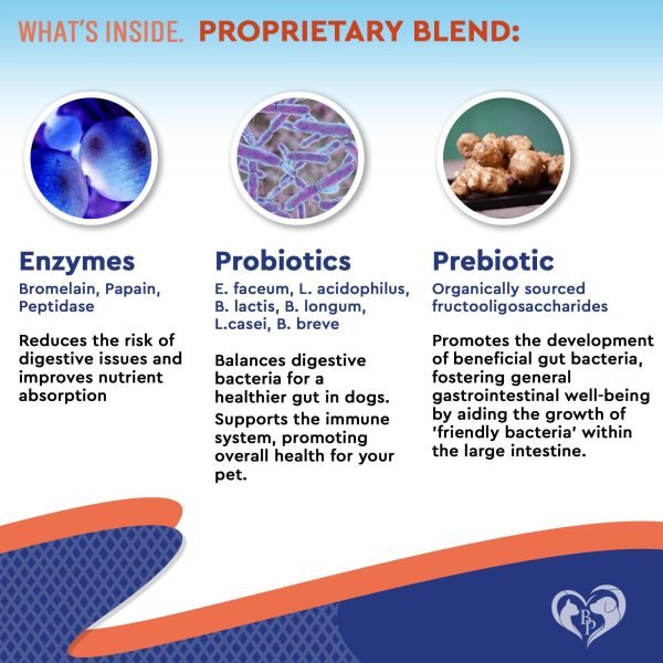 Probiotics & Prebiotics with Enzymes for Dogs and Cats   Digestive Gut Flora Health Pet Food Supplements   Constipation & Diarrhea and Gas Home Remedy   Upset Stomach Relief   Made in USA - Image 3