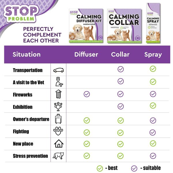 Beloved Pets Cat Calming Diffuser & Pet Anti Anxiety Products   Feline Calm Pheromones Plug in & Cats Stress Relief Comfort Help with Aggression New Zone Pee Fighting with Dogs & Other Behavior - Image 8