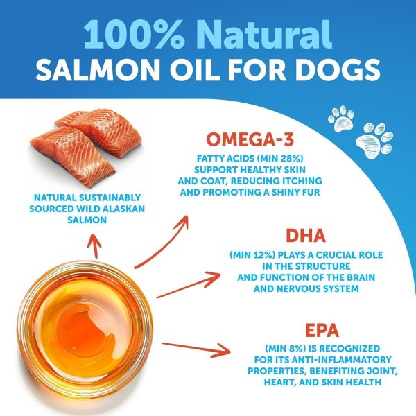Salmon Oil for Dogs   Omega 3 for Dogs   8 FL OZ Wild Alaskan Salmon Fish Oil   Natural EPA & DHA Fatty Acids for Skin & Coat Allergy Joint & Bone Health   Liquid Support Supplement for Shedding - Image 3