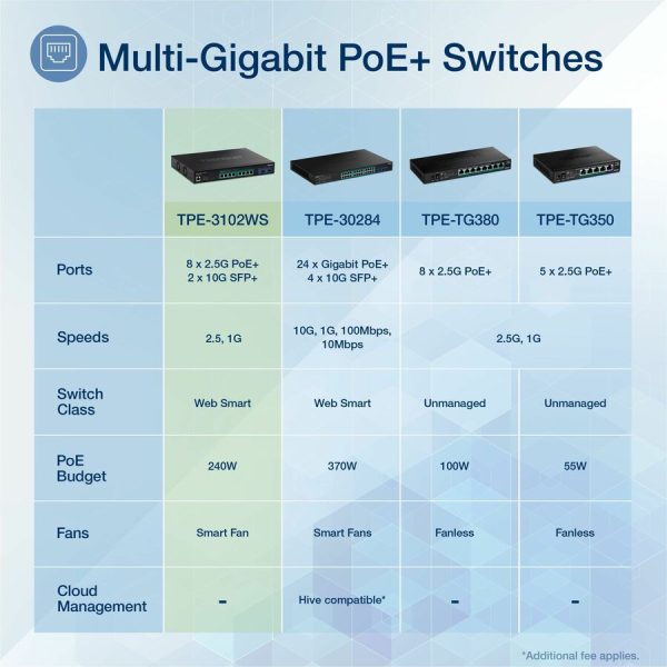 TRENDnet 10-Port Multi-Gig Web Smart PoE+ Switch, 8 x 2.5GBASE-T PoE+ Ports, 2 x 10G SFP+ Slots, Metal Housing, Managed Network Ethernet Switch, Lifetime Protection, Black, TPE-3102WS - Image 8