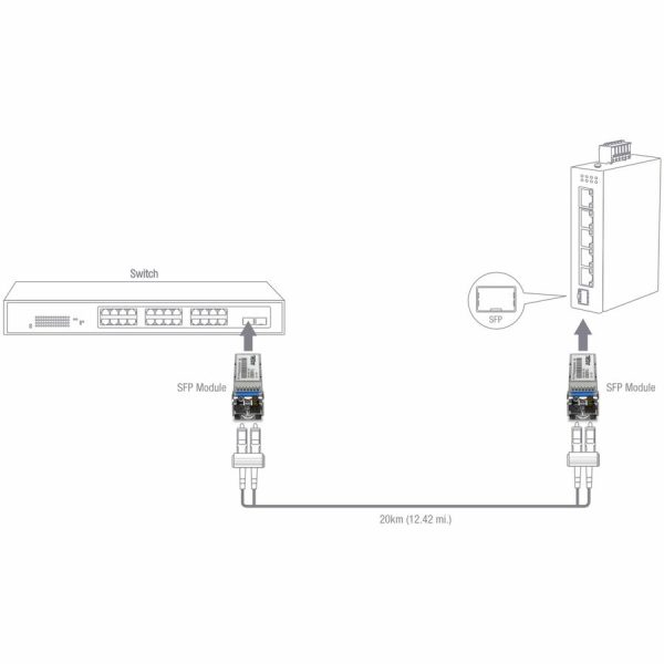 TRENDnet TI-MGBS20, 1000Base-LX Industrial SFP Single- Mode LC Module (20km), Lifetime Protection - Image 5