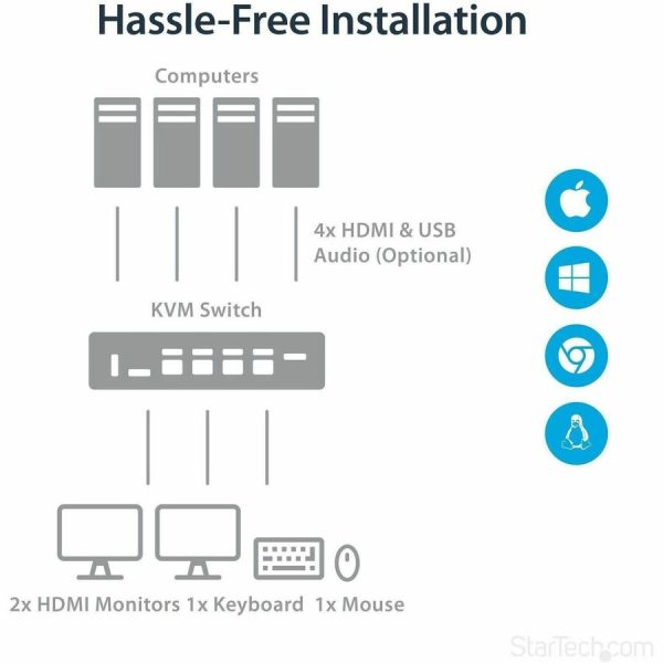 StarTech.com 4 Port HDMI KVM Switch - 4K 30Hz - Dual Display - Image 4