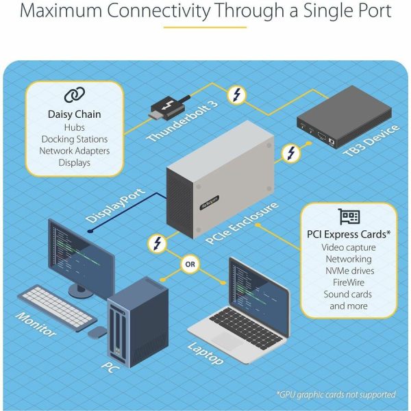 StarTech.com Thunderbolt 3 PCIe Expansion Chassis, Enclosure Box w/Dual PCI-E Slots, External PCIe Slots, 8K/4K Output Via TB3/DP 1.4, TAA - Image 5