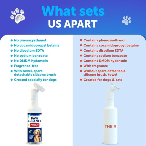 Paw Cleaner for Dogs   Silicone Brush and 5fl Oz No Rinse Foaming Cleanser   Fragrance Free pH Balanced Formula - Image 4