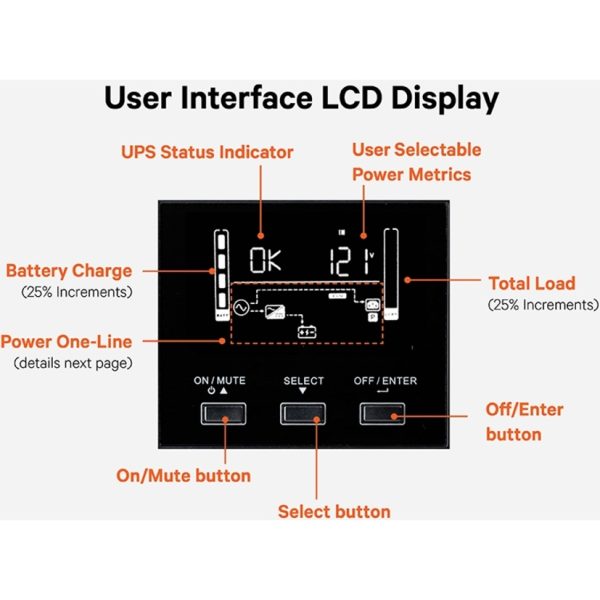 Vertiv Liebert PSI5 Lithium-Ion N UPS 1500VA/1350W 120V Line Interactive AVR with SNMP CARD - Image 7