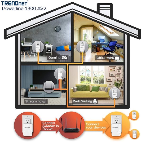 TRENDnet Powerline 1300 AV2 Adapter Kit, Includes 2 x TPL-422E Powerline Ethernet Adapters, IEEE 1905.1 & IEEE 1901, Gigabit Port, Range Up To 300m (984 ft), Simple Installation, White, TPL-422E2K - Image 4