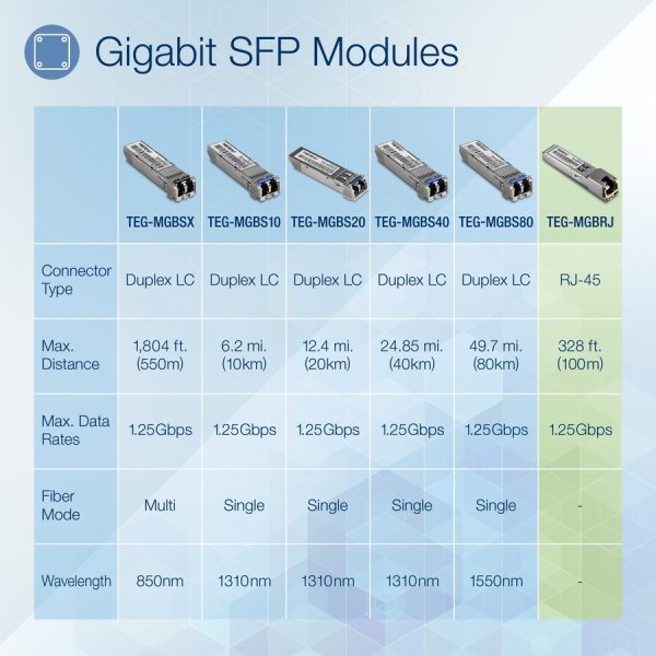 TRENDnet SFP to RJ45 1000BASE-T Copper SFP Module; TEG-MGBRJ; 100m (328 Ft.); RJ45 Connector; Hot Pluggable; Supports Data Rates Up to 1.25Gbps; IEEE 802.3ab Gigabit Ethernet; Lifetime Protection - Image 2