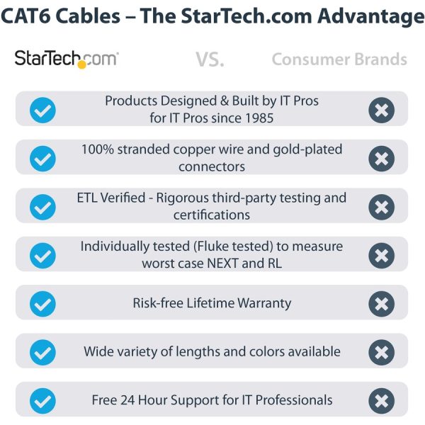 StarTech.com 15ft CAT6 Ethernet Cable - Black Snagless Gigabit - 100W PoE UTP 650MHz Category 6 Patch Cord UL Certified Wiring/TIA - Image 2