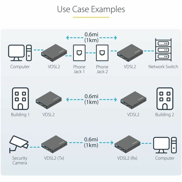 StarTech.com VDSL2 Ethernet Extender Kit over Single Pair Wire, Up to 0.6mi (1km) LAN Repeater over RJ11/CAT5e/CAT6, Replaces 110VDSLEXT - Image 5