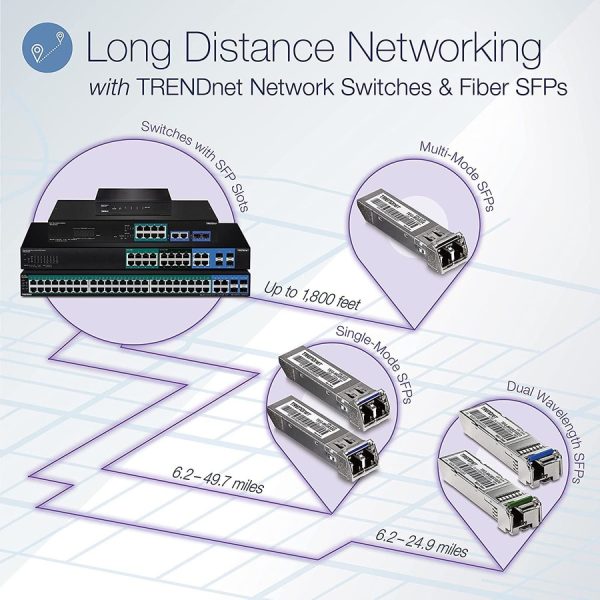 TRENDnet 52-Port Gigabit Web Smart Switch, 48 Gigabit RJ-45 Ports, 4 Shared Gigabit Ports (RJ-45 or SFP), 104 Gbps Switching Capacity, VLAN, QoS, LACP, IPv6, Lifetime Protection, Black, TEG-524WS - Image 5