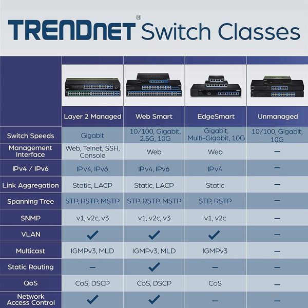 TRENDnet 52-Port Gigabit Web Smart Switch, 48 Gigabit RJ-45 Ports, 4 Shared Gigabit Ports (RJ-45 or SFP), 104 Gbps Switching Capacity, VLAN, QoS, LACP, IPv6, Lifetime Protection, Black, TEG-524WS - Image 7
