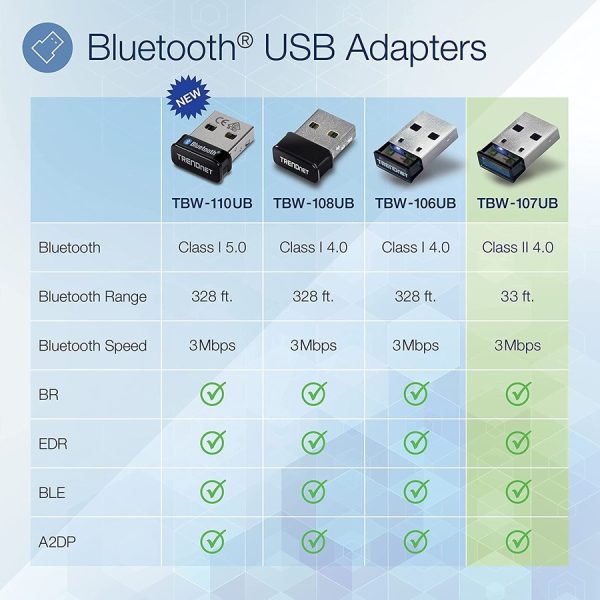 TRENDnet Low Energy Micro Bluetooth 4.0 Class I USB 2.0 with Distance up to 10 Meters/32.8 Feet. Compatible with Win 8.1/8/7/Vista/XP. Classic Bluetooth, Stereo headset, TBW-107UB - Image 6