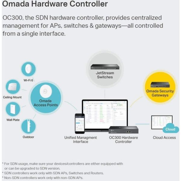 TP-Link OC300 - Omada Hardware Controller - Image 6