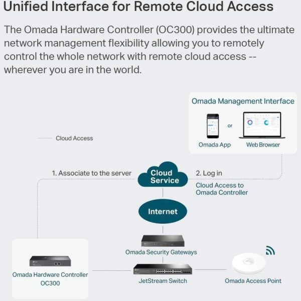 TP-Link OC300 - Omada Hardware Controller - Image 7