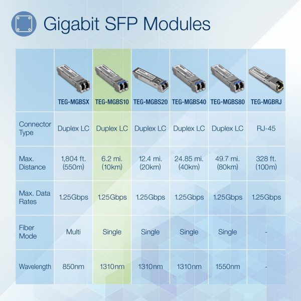 TRENDnet SFP to RJ45 Mini-GBIC Single-Mode LC Module; TEG-MGBS10; For Single Mode Fiber; Distances up to 10km (6.2 Miles); Gigabit SFP Module; IEEE 802.3z Gigabit Ethernet; Lifetime Protection - Image 2
