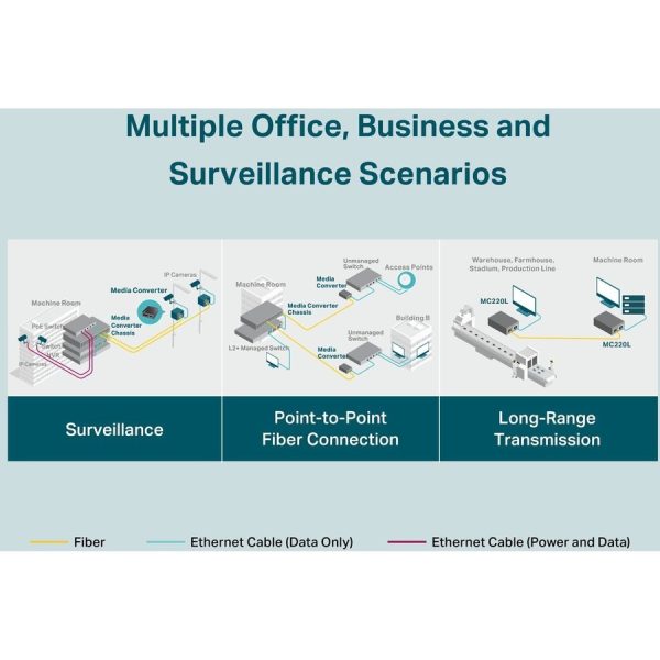 TP-LINK MC220L - Gigabit SFP to RJ45 Fiber Media Converter - Image 3