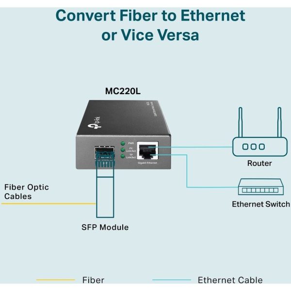 TP-LINK MC220L - Gigabit SFP to RJ45 Fiber Media Converter - Image 6