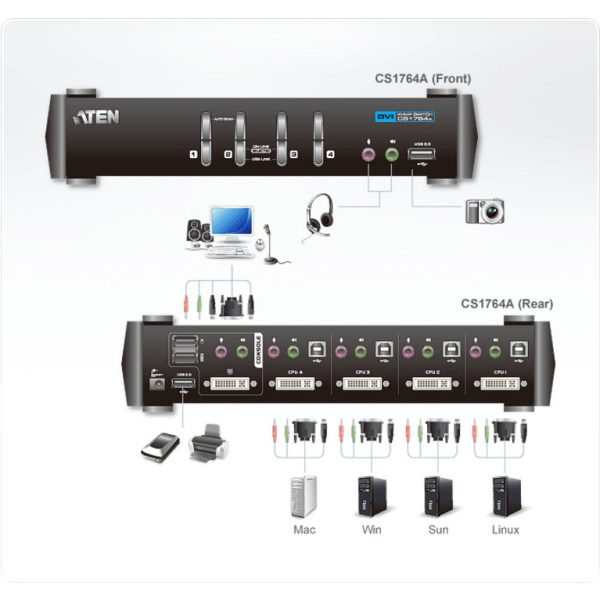 ATEN CS1764A KVM Switch - Image 2