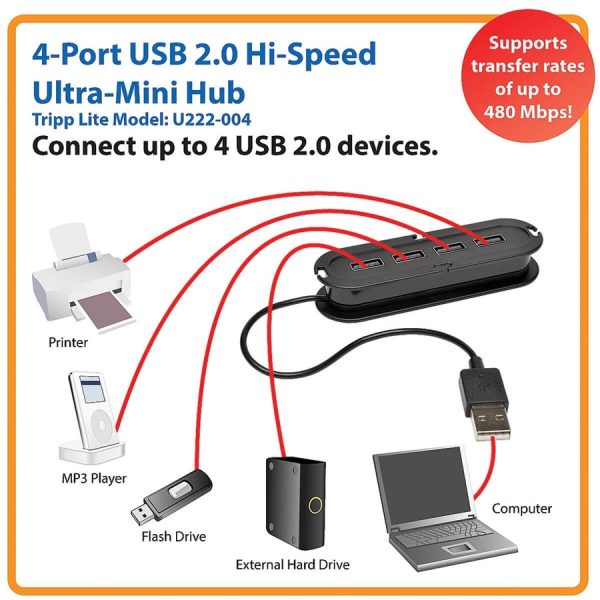 Eaton Tripp Lite Series 4-Port USB 2.0 Ultra-Mini Hub - Image 2