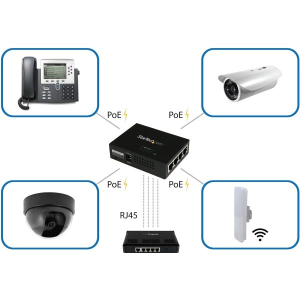 StarTech.com 4 Port Gigabit Midspan - PoE+ Injector - 802.3at and 802.3af - Image 5