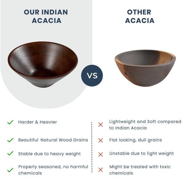 The Fine Living Co. Wooden Bowls Set with Wooden Spoons Acacia Wood Soup Bowls with Servers Food safe Decorative Bowls for Home & Party Cute Bowls for Dips Sauce Ice cream Set of 2 - Image 5