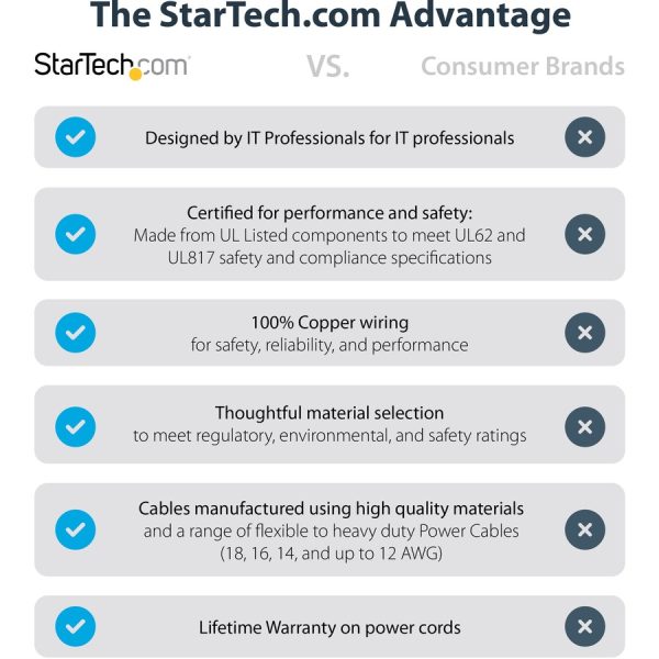 StarTech.com 10ft (3m) Hospital Grade Power Cord, 18AWG, NEMA 5-15P to C13, 10A 125V, Green Dot Medical Power Cable, Monitor Power Cable - Image 7
