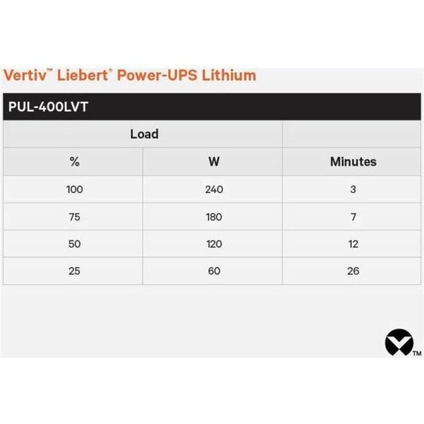 Vertiv Liebert Power-UPS Lithium 400VA/240W 120V Standby Lithium-Ion UPS - Image 2