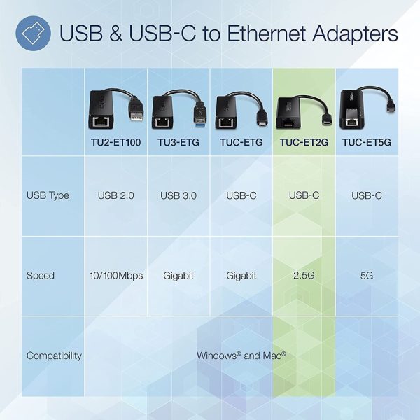 TRENDnet USB-C 3.1 To 2.5GBase-T Ethernet Adapter, IEEE 802.3bz 2.5GBASE-T Compliant, Supports Up to 2.5Gbps connection Speeds, Supports 802.1p (CoS) And 802.1Q (VLAN), Black, TUC-ET2G (V2.0R) - Image 2