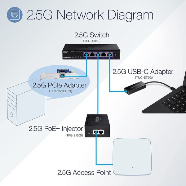 TRENDnet USB-C 3.1 To 2.5GBase-T Ethernet Adapter, IEEE 802.3bz 2.5GBASE-T Compliant, Supports Up to 2.5Gbps connection Speeds, Supports 802.1p (CoS) And 802.1Q (VLAN), Black, TUC-ET2G (V2.0R) - Image 3