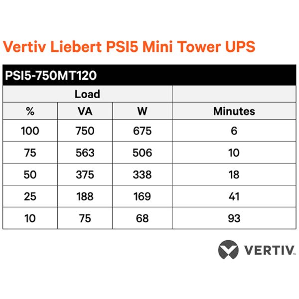 Vertiv Liebert PSI5 UPS - 750VA 675W 120V Line Interactive AVR Mini Tower UPS, 0.9 Power Factor - Image 2