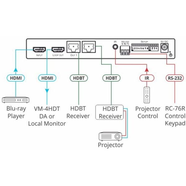 Kramer 1:2+1 4K60 4:2:0 HDMI to Long-Reach HDBaseT DA - Image 2