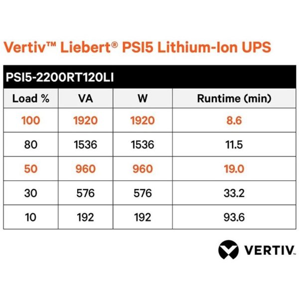 Vertiv Liebert PSI5 Lithium-Ion UPS 1920VA/1920W 120V AVR Rack with SNMP Card - Image 3