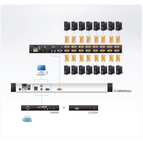 ATEN CL5800N Rackmount LCD-TAA Compliant - Image 4