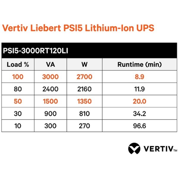 Vertiv Liebert PSI5 Lithium-Ion N UPS 3000VA/2700W 120V Line Interactive AVR With SNMP Card - Image 5