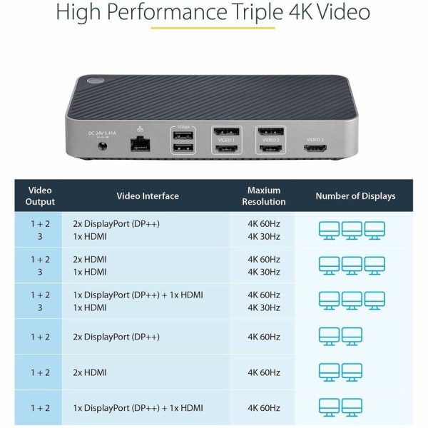 StarTech.com USB-C Triple Monitor Docking Station - Triple 4K HDMI/DP USB-C Dock - 5x USB Hub - GbE - 100W PD - Universal / Multi Monitor - Image 2