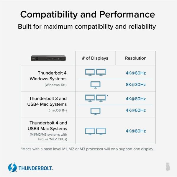 Plugable Thunderbolt 4 Hub, 4-in-1 Pure USB-C Design, Includes USB-C to 4K HDMI Adapter, Laptop Charging - Image 4