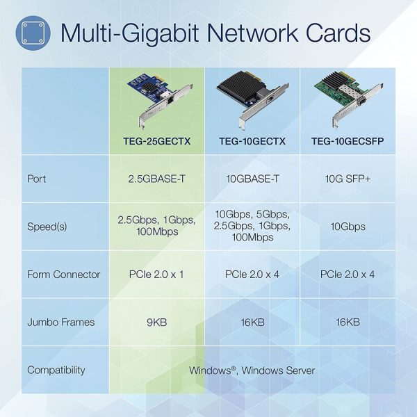 TRENDnet 2.5Gase-T PCIe Network Adapter; Standard and Low-Profile Brackets Included; Windows; Server; Linux and Vmware Esxi 6.X; 5.X; TEG-25GECTX - Image 4