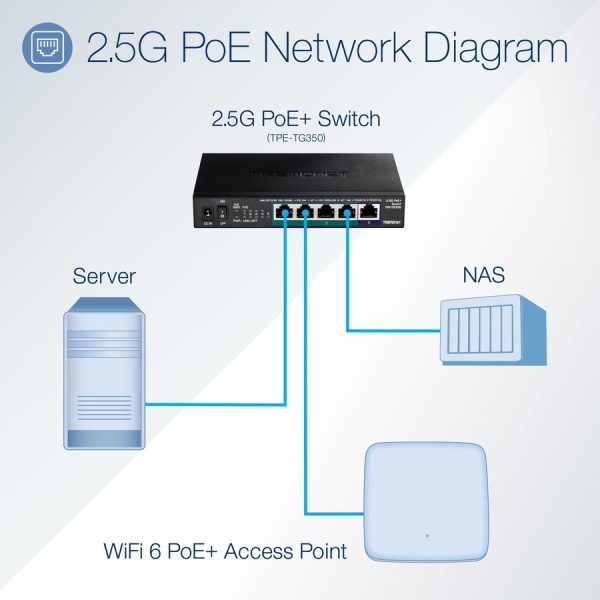 TRENDnet 5-Port Unmanaged 2.5G PoE+ Switch, Fanless, Compact Desktop Design, Metal Housing, 2.5GBASE-T Ports, IEEE 802.3bz, 55W PoE Budget, Life protection, Black, TPE-TG350 - Image 7