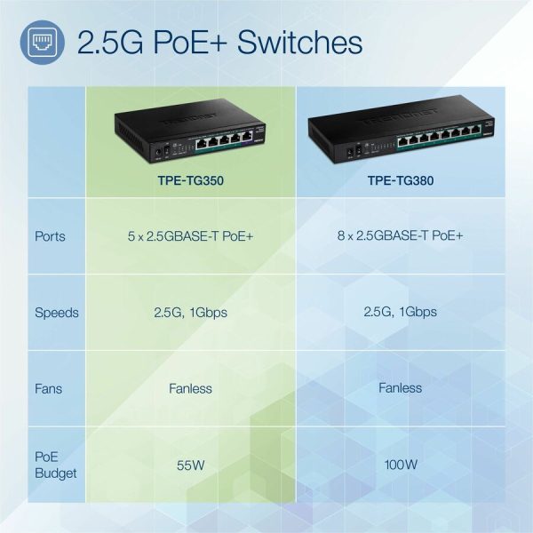 TRENDnet 5-Port Unmanaged 2.5G PoE+ Switch, Fanless, Compact Desktop Design, Metal Housing, 2.5GBASE-T Ports, IEEE 802.3bz, 55W PoE Budget, Life protection, Black, TPE-TG350 - Image 9