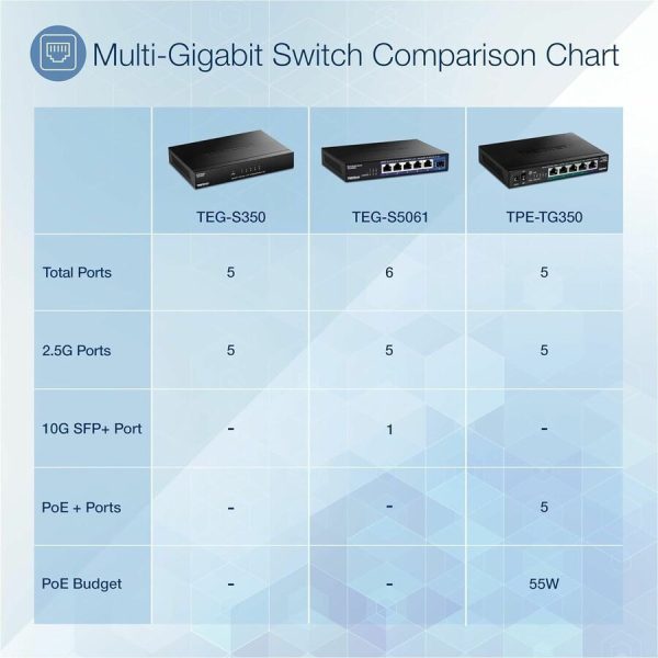 TRENDnet 5-Port Unmanaged 2.5G PoE+ Switch, Fanless, Compact Desktop Design, Metal Housing, 2.5GBASE-T Ports, IEEE 802.3bz, 55W PoE Budget, Life protection, Black, TPE-TG350 - Image 10