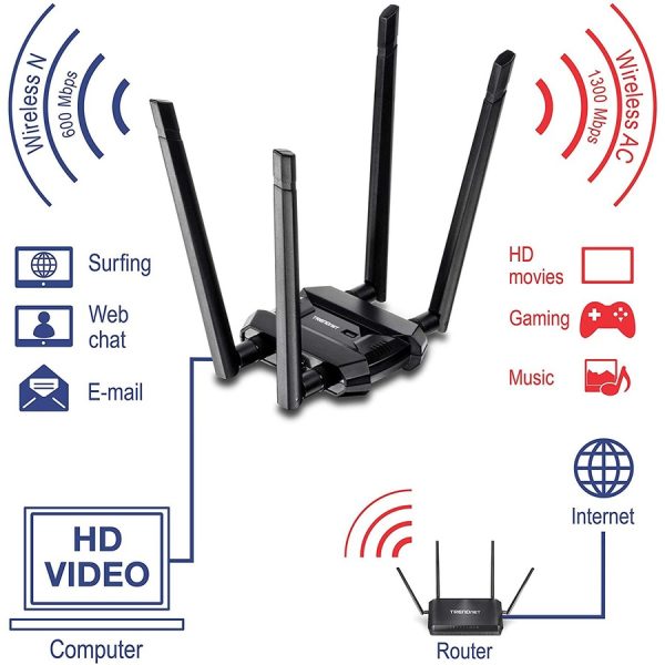TRENDnet AC1900 High Power Dual Band Wireless USB Adapter, TEW-809UB, Stream 4K HD Video, Windows-Mac OS Compatible, USB 3.0 to USB Type A, Black - Image 5