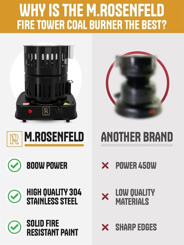Multipurpose Electric Charcoal Starter   800W Electric Charcoal Burner ETL Approved Electric Stove   Coconut Charcoal Lighters with Tongs   800W Hot Plate Electric   304 Stainless Steel Coiled Burner - Image 4