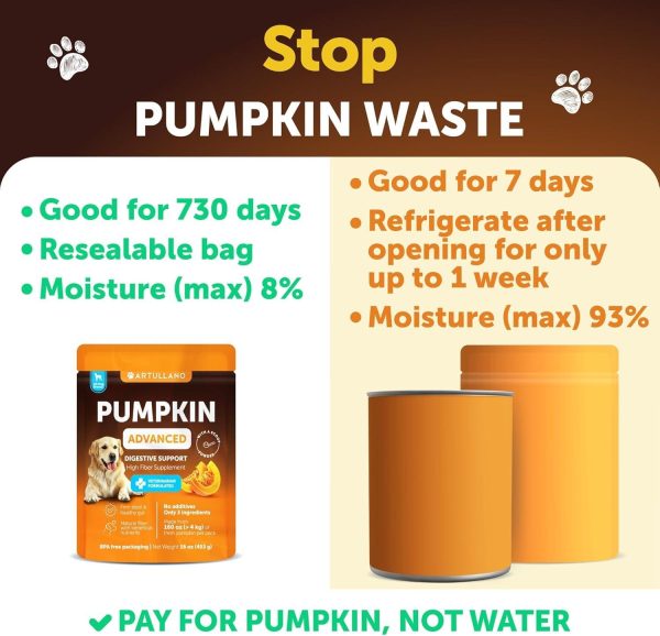 Pumpkin Powder for Dogs Digestive Support   16 OZ   Fiber Supplement for Constipation   For Gut Balance Healthy Skin Digestion Anal Glands Firm Stool Poop Anti Diarrhea Gas Relief   Made in USA - Image 4