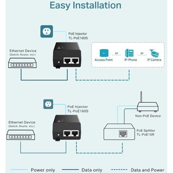 TP-LINK TL-PoE160S - 802.3at/af Gigabit PoE Injector - Non-PoE to PoE Adapter - Supplies PoE (15.4W) or PoE+ (30W) - Plug & Play - Desktop/Wall-Mount - Distance Up to 328 ft. - UL Certified - Black - Image 7