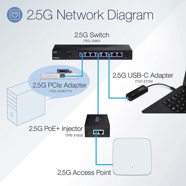 TRENDnet 2.5G PoE+ Injector, TPE-215GI, PoE (15.4W) or PoE+ (30W), Converts a non-PoE Port to a PoE+ 2.5G Port, 2.5GBASE-T Compliant, Integrated Power Supply, Network a PoE device up to 100m (328 ft.) - Image 2