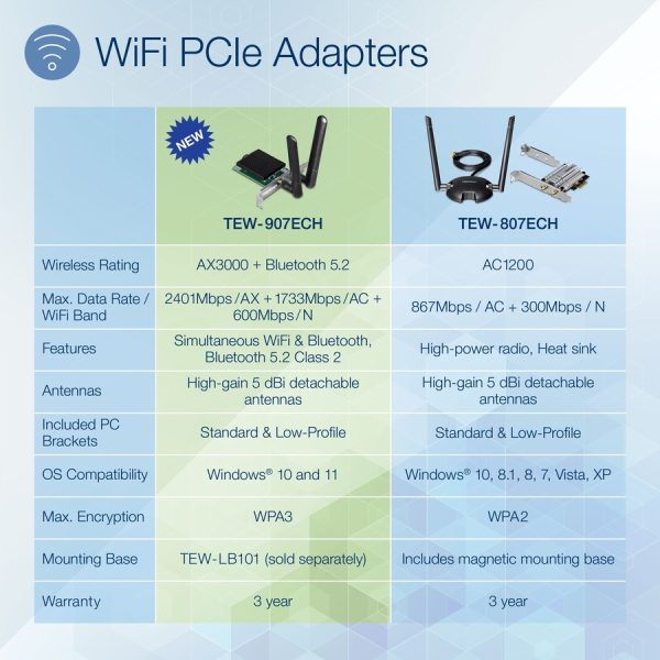 TRENDnet TEW-907ECH IEEE 802.11ax Bluetooth 5.2 Dual Band Wi-Fi/Bluetooth Combo Adapter for Desktop Computer - TAA Compliant - Image 4