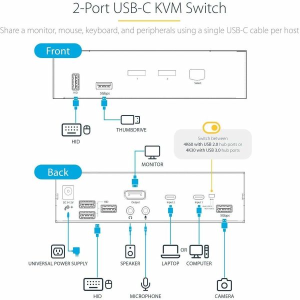 StarTech.com USB-C KVM Switch, 2 Port DisplayPort KVM w/ 4K 60Hz UHD HDR Video, 3.5mm Audio, USB Type-C KVM Switch, 6x USB Hub Ports, Thunderbolt 3/4 Compatible - Hot Key Switching - Image 2