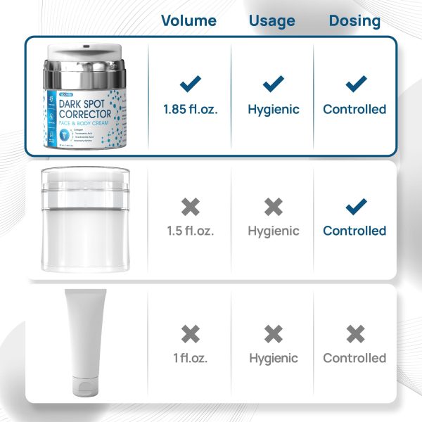Dark Spot Remover for Face & Body 1.85 fl oz 55 ml Moisturizing Skin Lightening Cream with Collagen & Niacinamide Acid Hyperpigmentation Treatment Legs Hands Inner Thighs & Underarms - Image 5