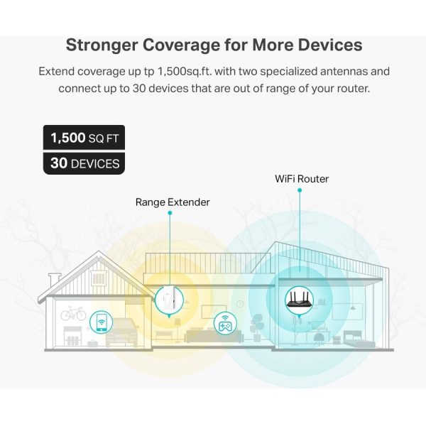 TP-Link RE600X - WiFi 6 Extender - Internet Booster - Image 4