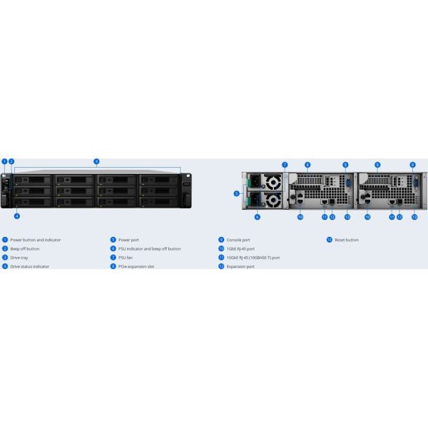 Synology SA3200D SAN/NAS Storage System - Image 5